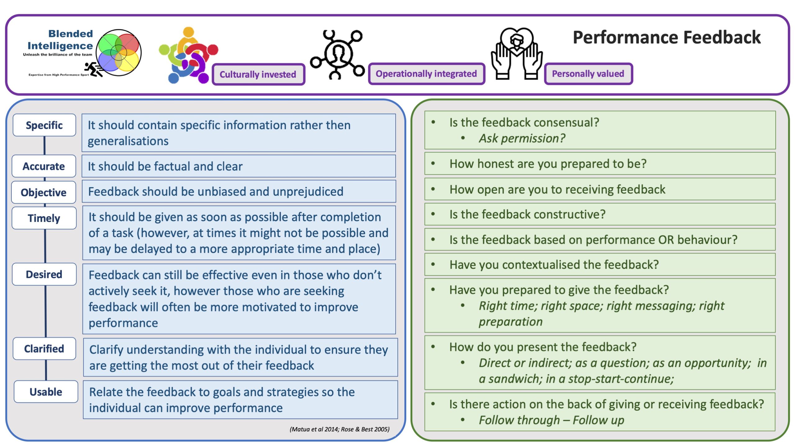 T-Skills – Blended Intelligence